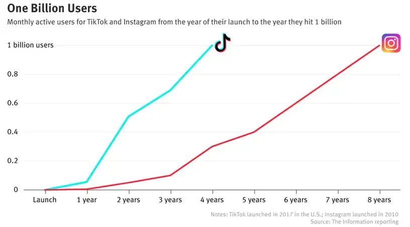 tiktok-la-formula-para-contenido-viral-y-mas-followers